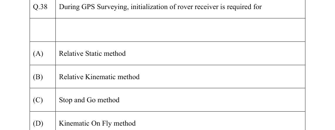 GATE 2022 GE question 38