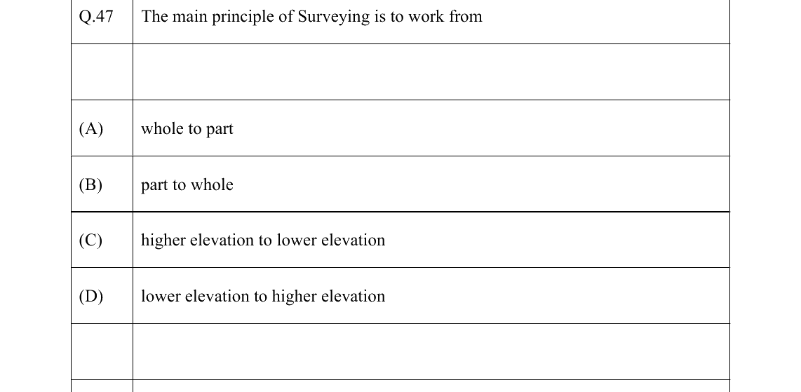 GATE 2022 GE question 47
