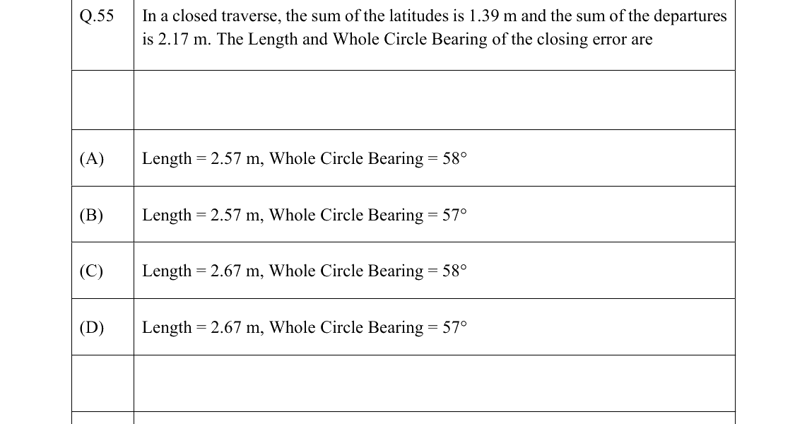 GATE 2022 GE question 55
