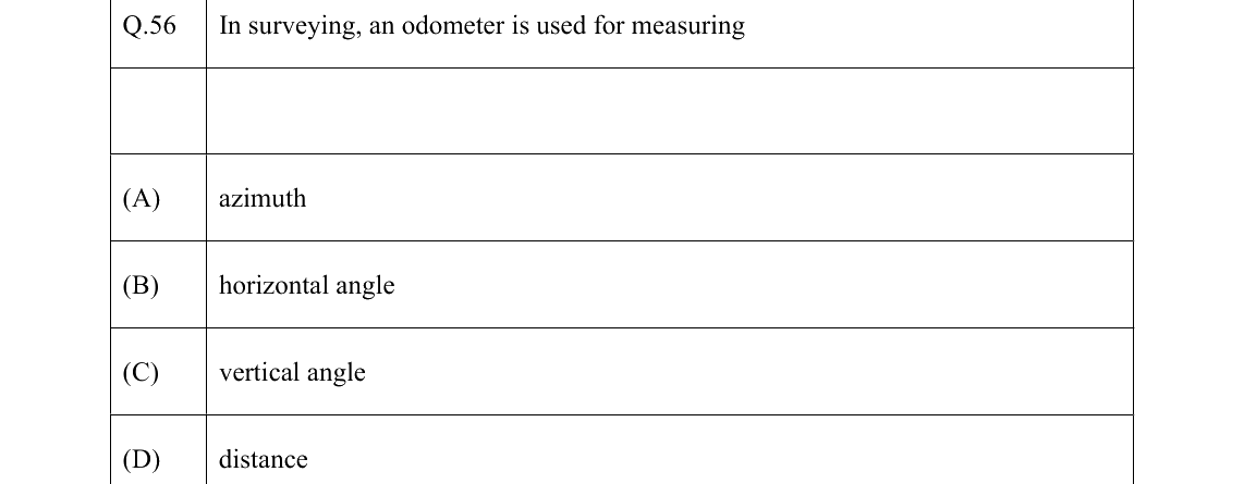 GATE 2022 GE question 56