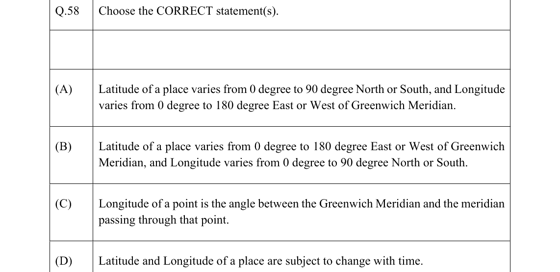 GATE 2022 GE question 58