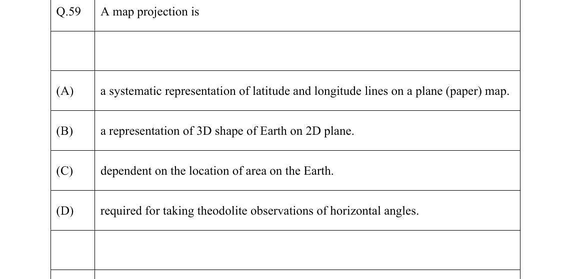 GATE 2022 GE question 59