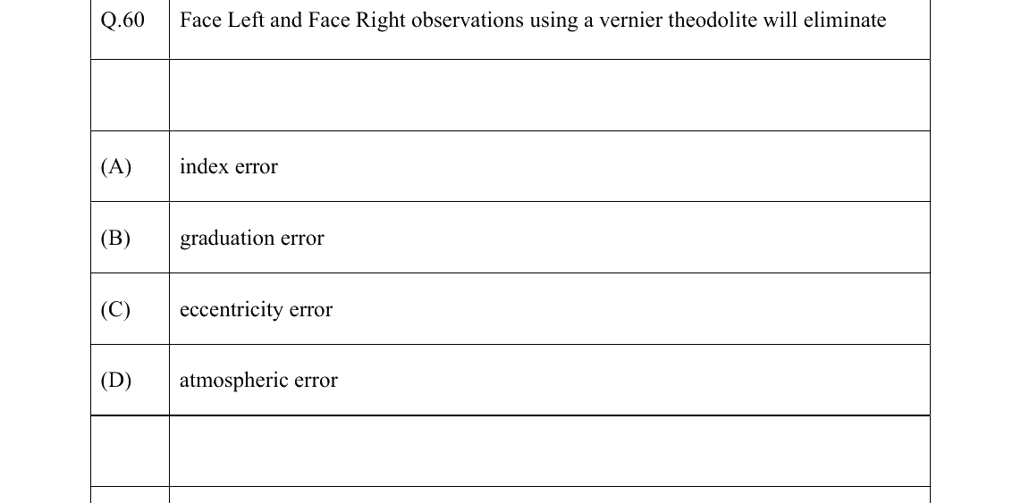 GATE 2022 GE question 60