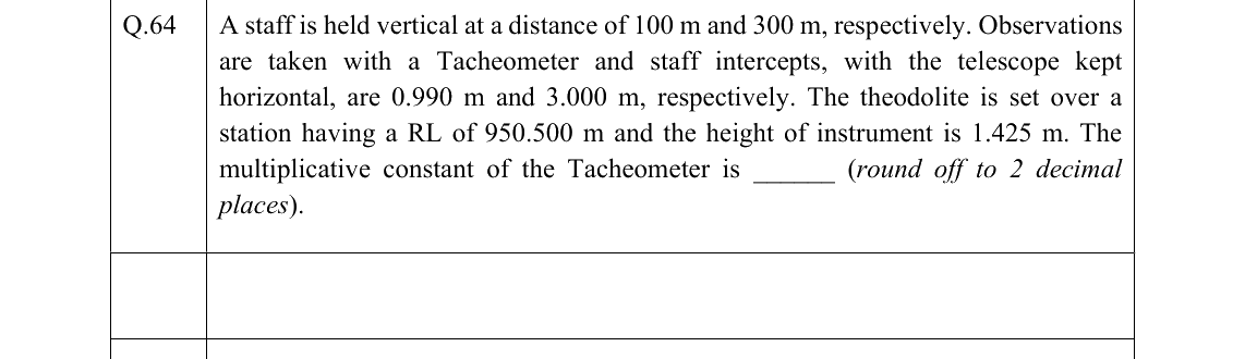 GATE 2022 GE question 64