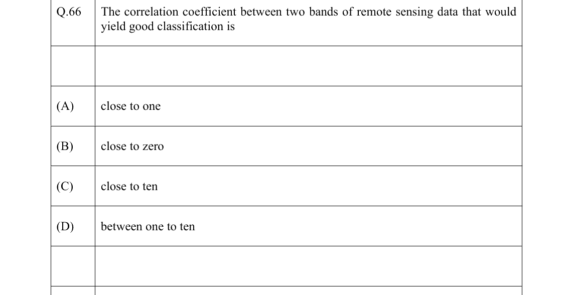 GATE 2022 GE question 66