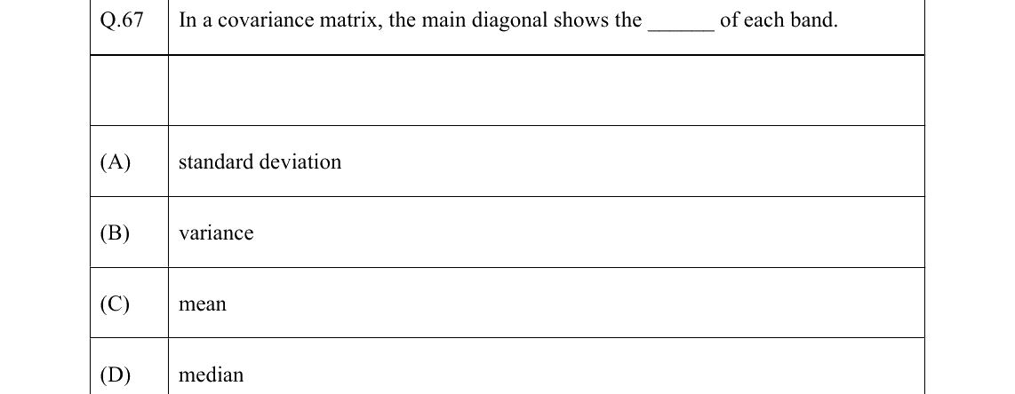 GATE 2022 GE question 67