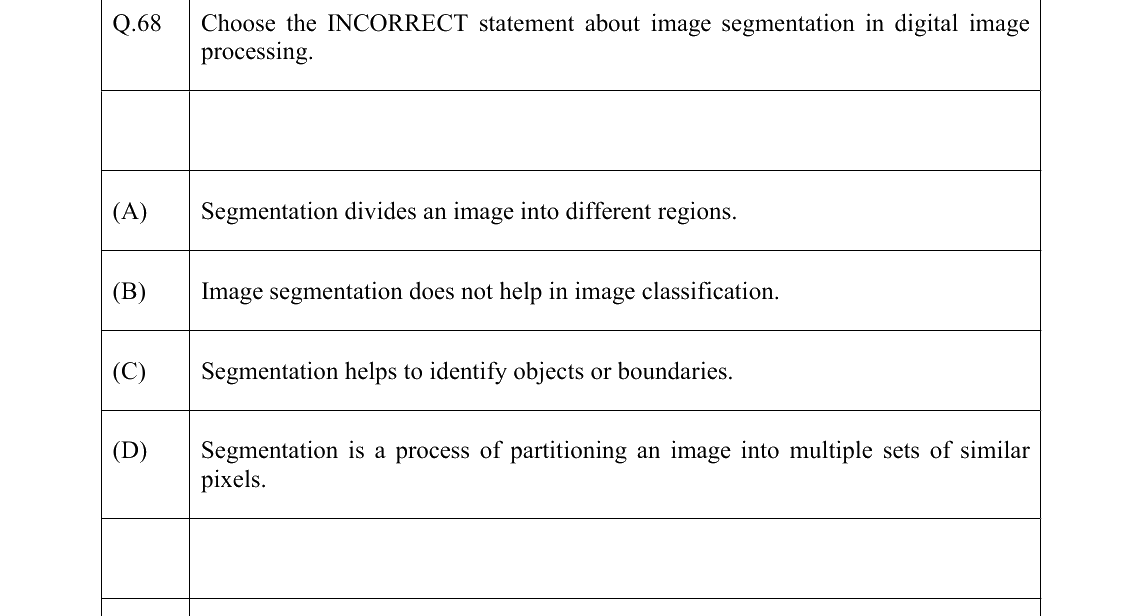 GATE 2022 GE question 68