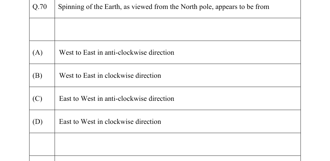 GATE 2022 GE question 70
