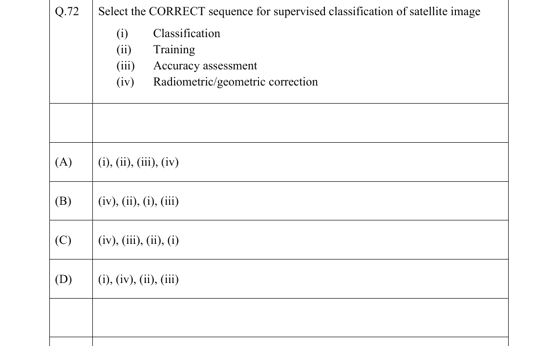 GATE 2022 GE question 72