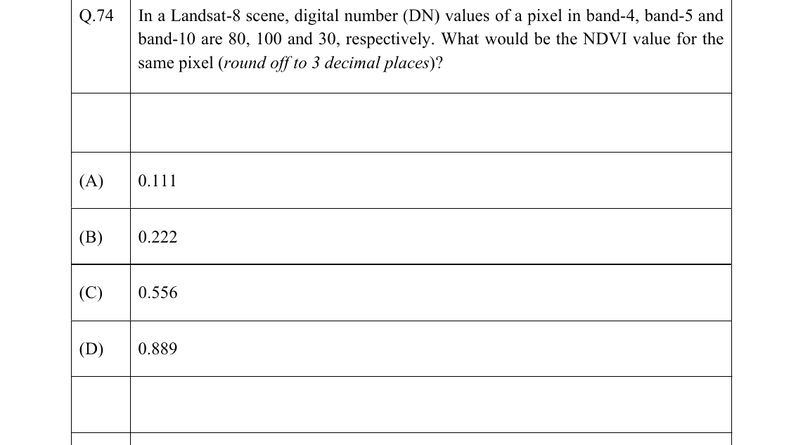 GATE 2022 GE question 74