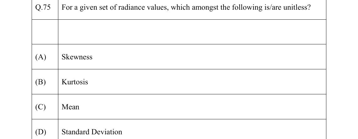 GATE 2022 GE question 75