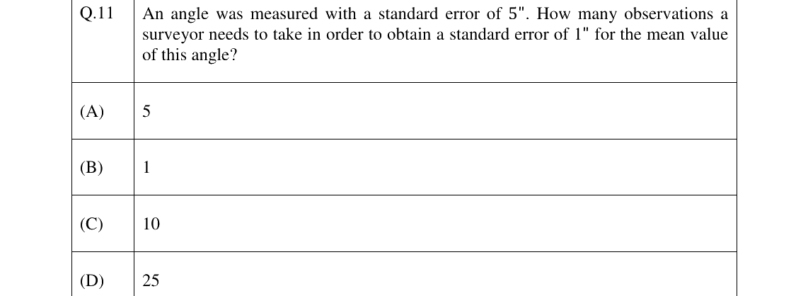 GATE 2023 GE question 11