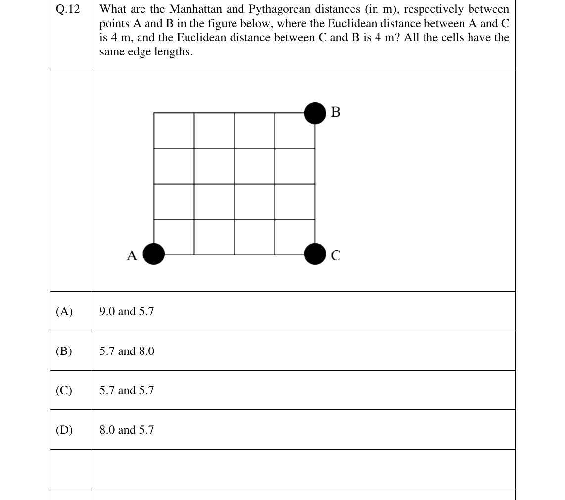 GATE 2023 GE question 12