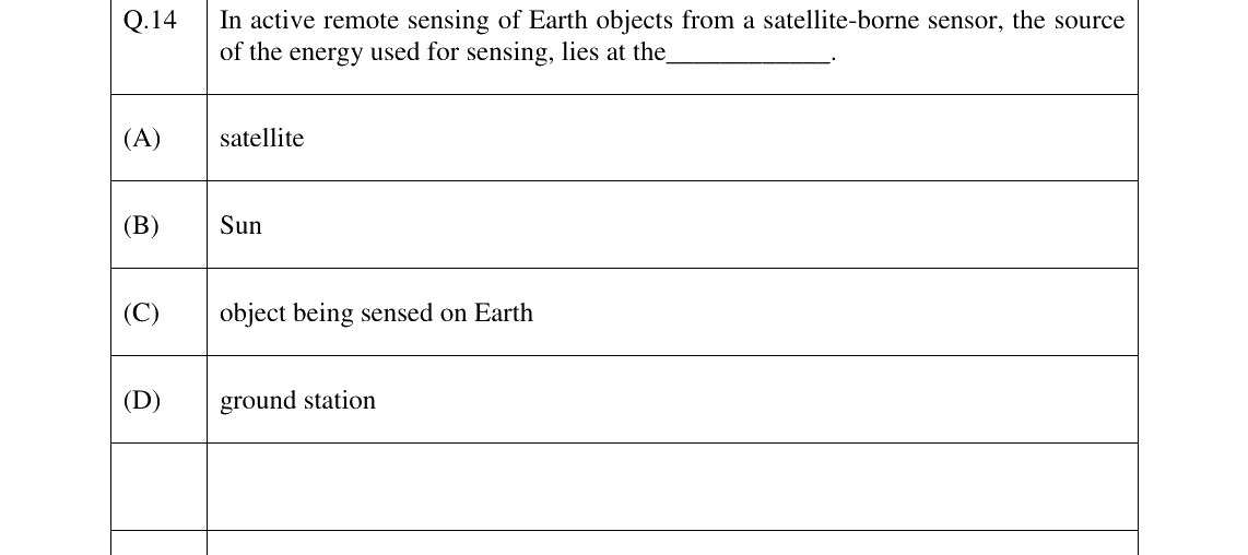 GATE 2023 GE question 14