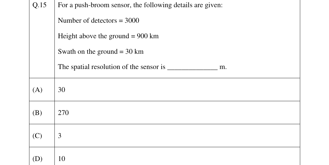 GATE 2023 GE question 15