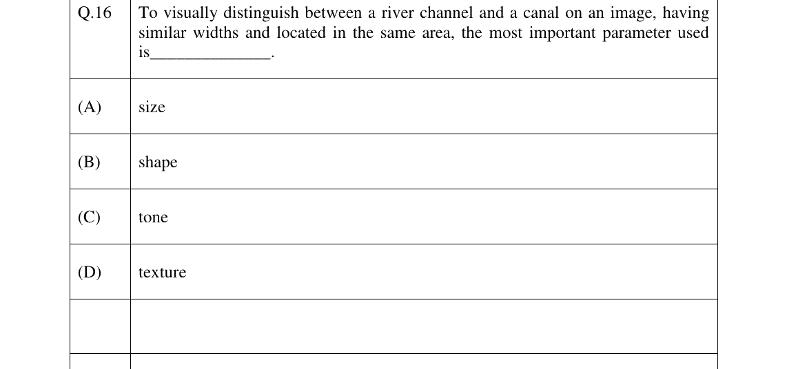 GATE 2023 GE question 16
