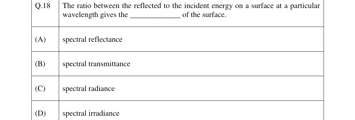 GATE 2023 GE question 18