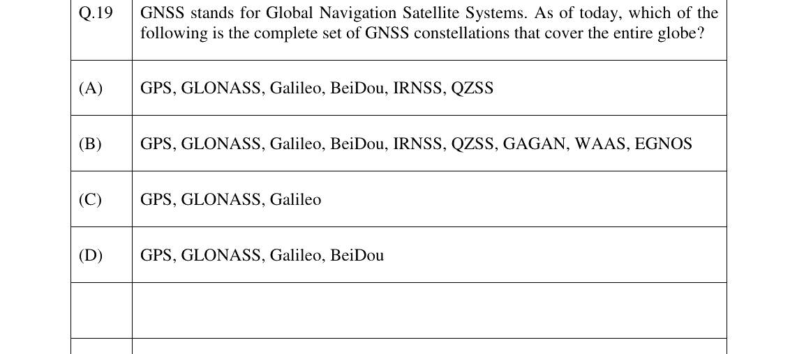 GATE 2023 GE question 19