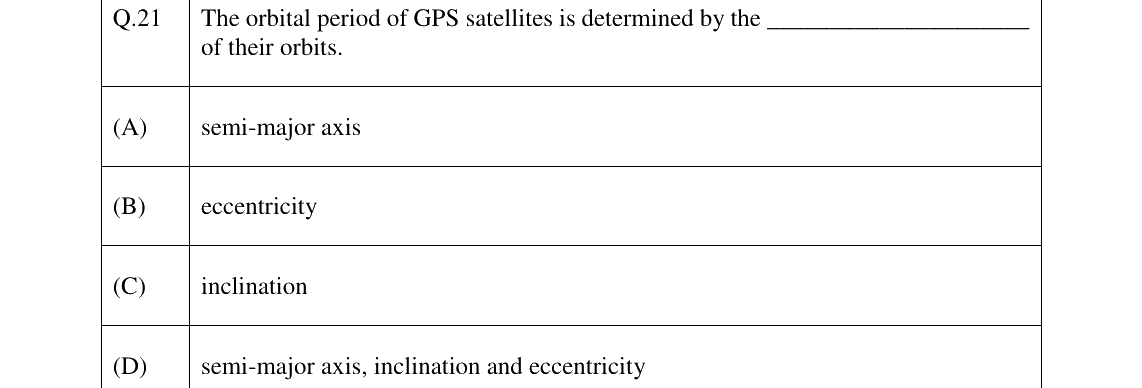 GATE 2023 GE question 21