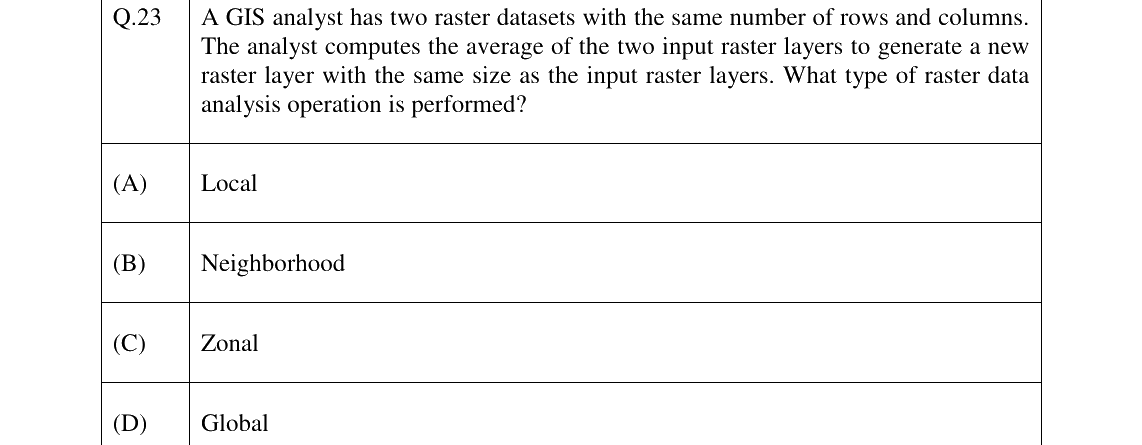 GATE 2023 GE question 23