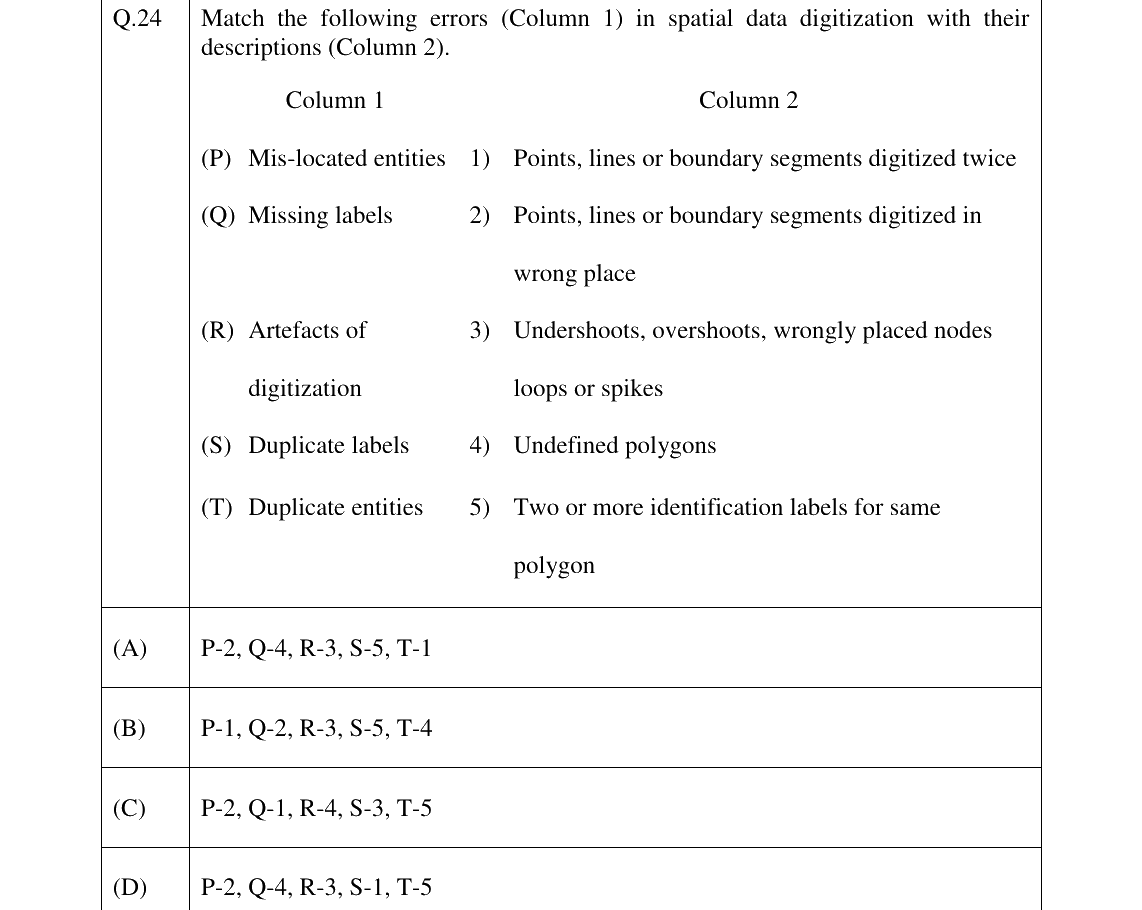 GATE 2023 GE question 24