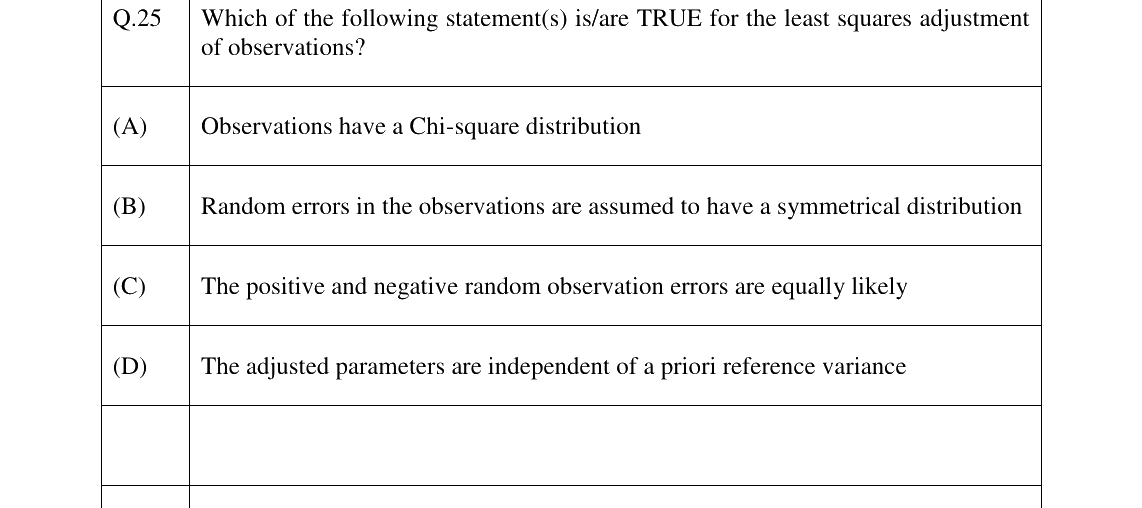GATE 2023 GE question 25