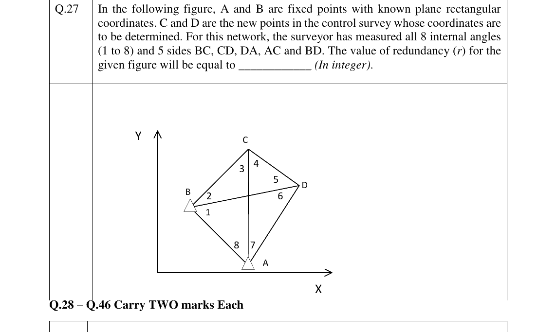 GATE 2023 GE question 27