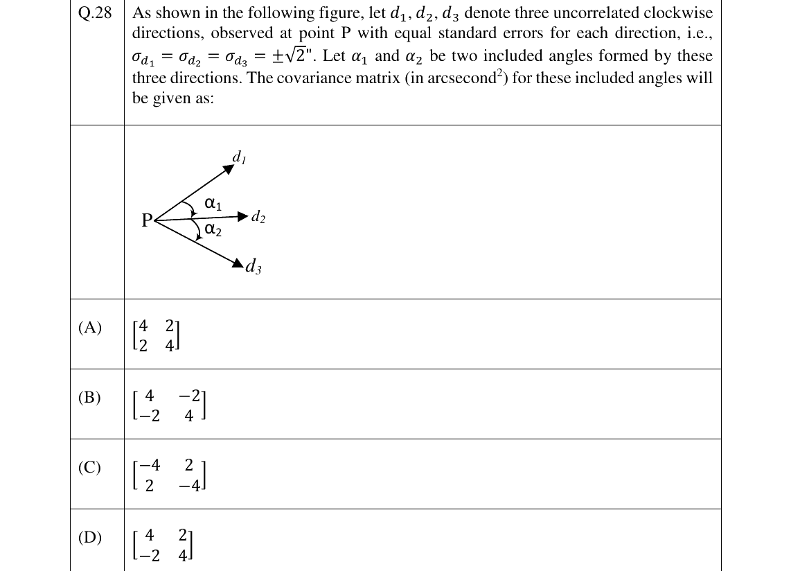 GATE 2023 GE question 28