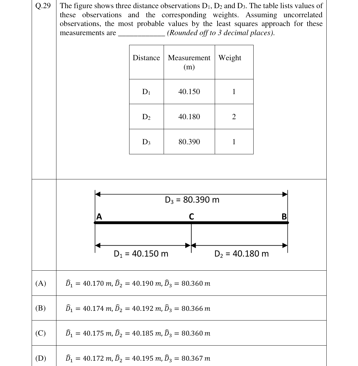 GATE 2023 GE question 29