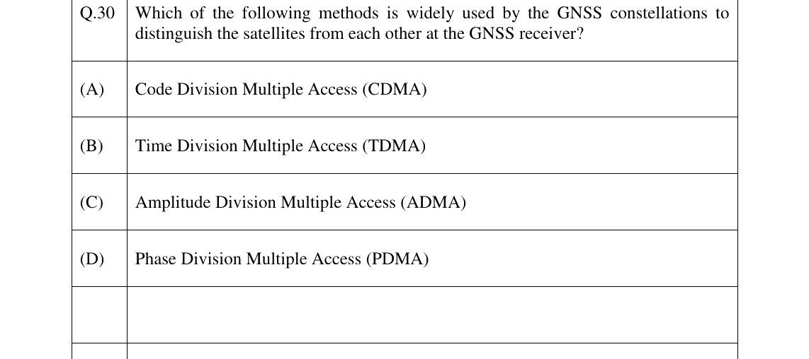 GATE 2023 GE question 30