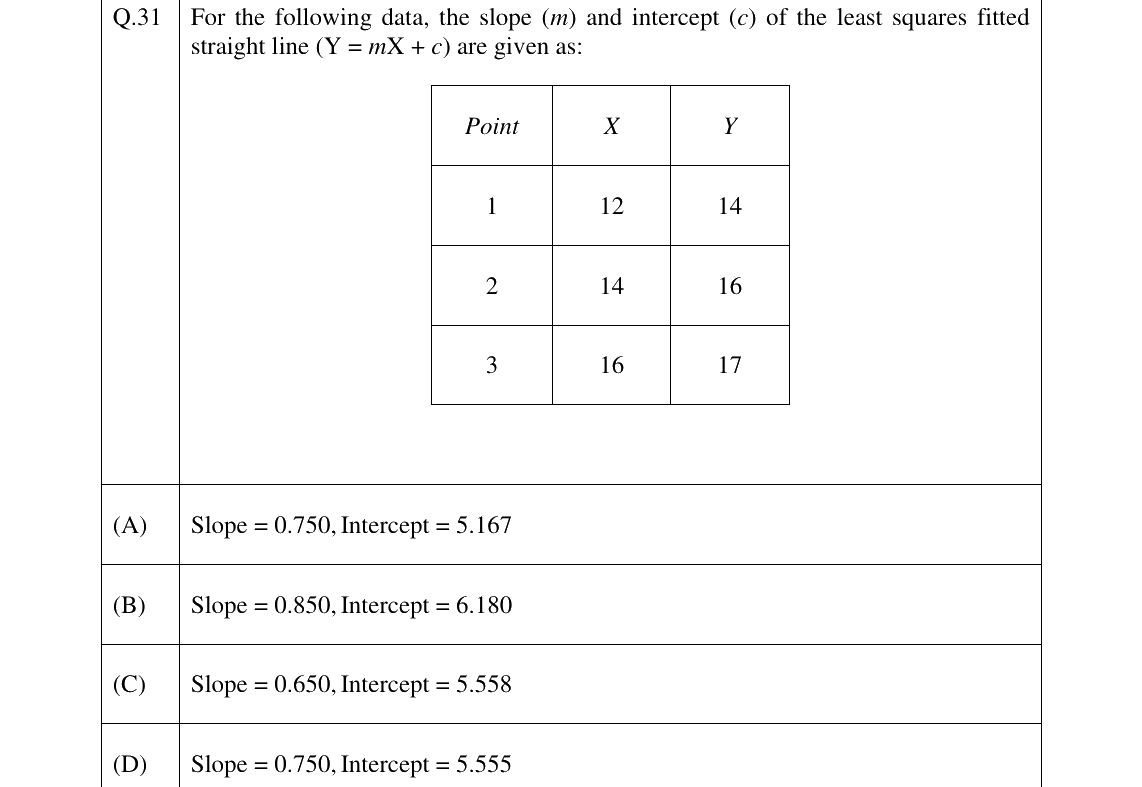 GATE 2023 GE question 31