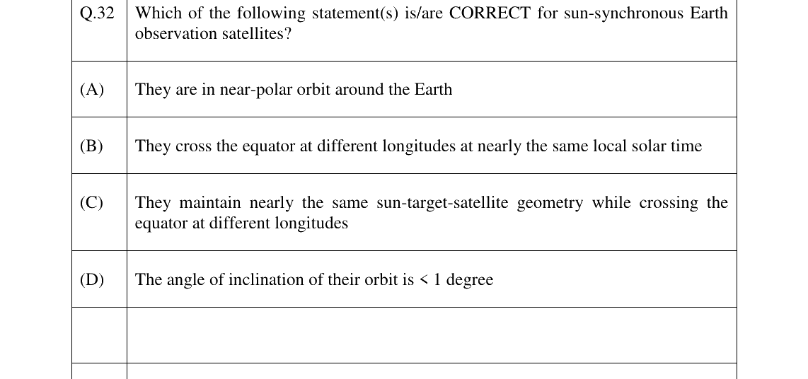 GATE 2023 GE question 32