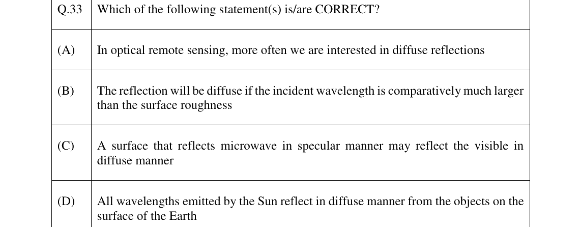GATE 2023 GE question 33