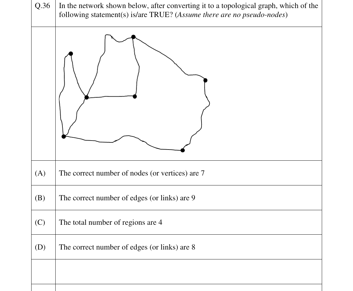 GATE 2023 GE question 36