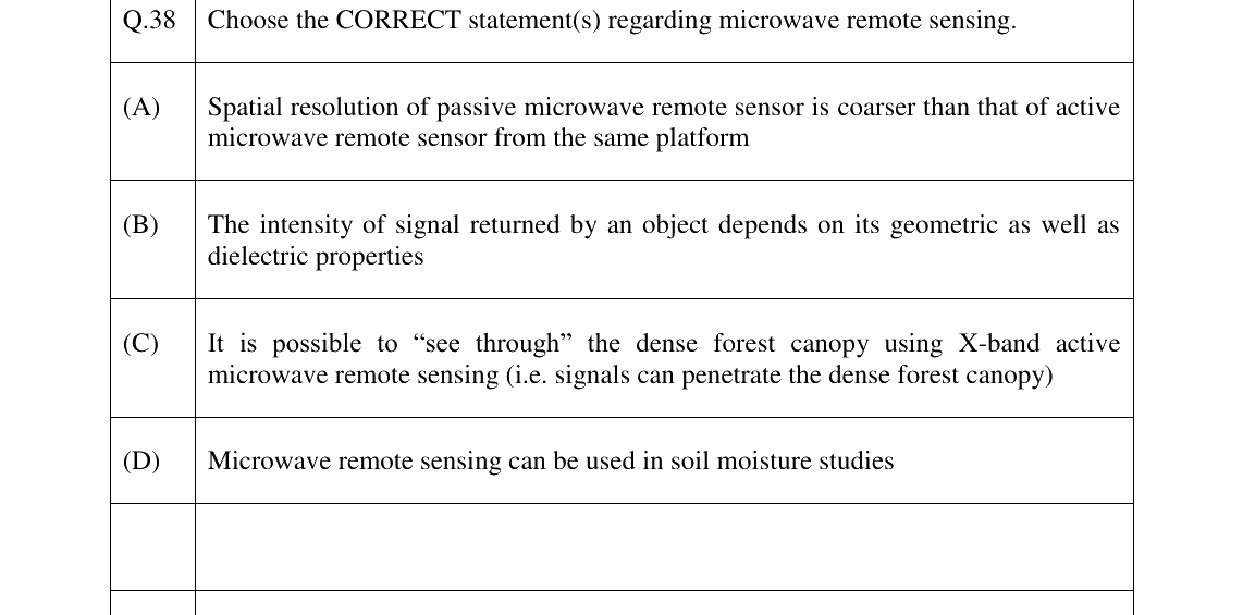 GATE 2023 GE question 38