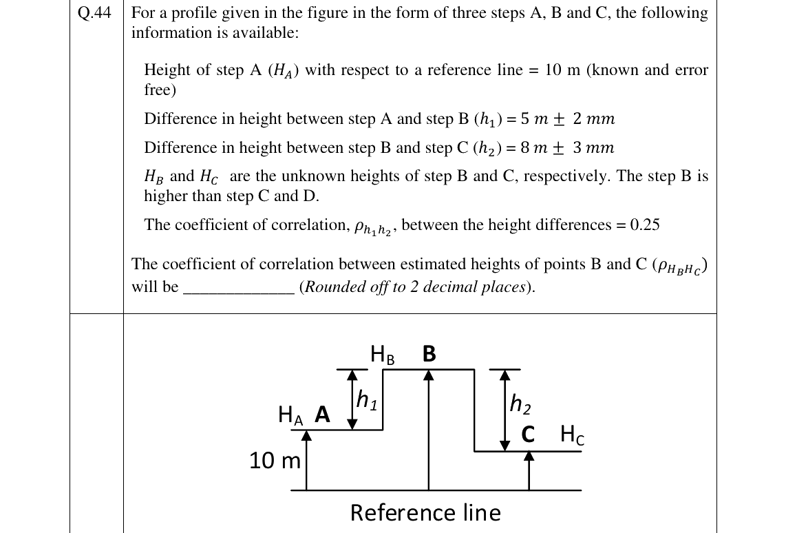 GATE 2023 GE question 44