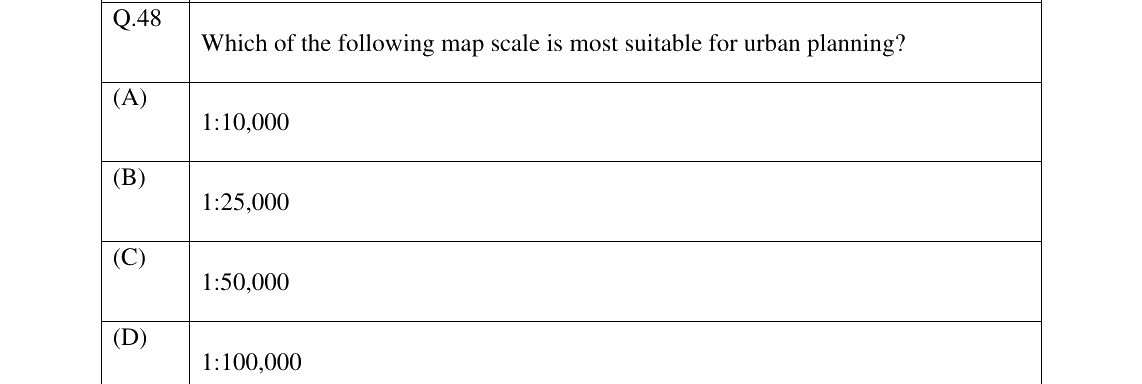GATE 2023 GE question 48