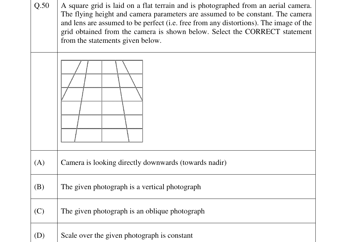 GATE 2023 GE question 50