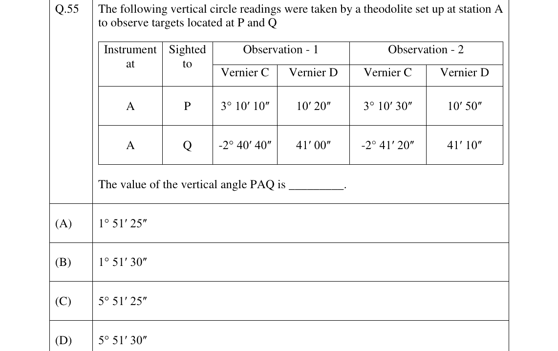 GATE 2023 GE question 55