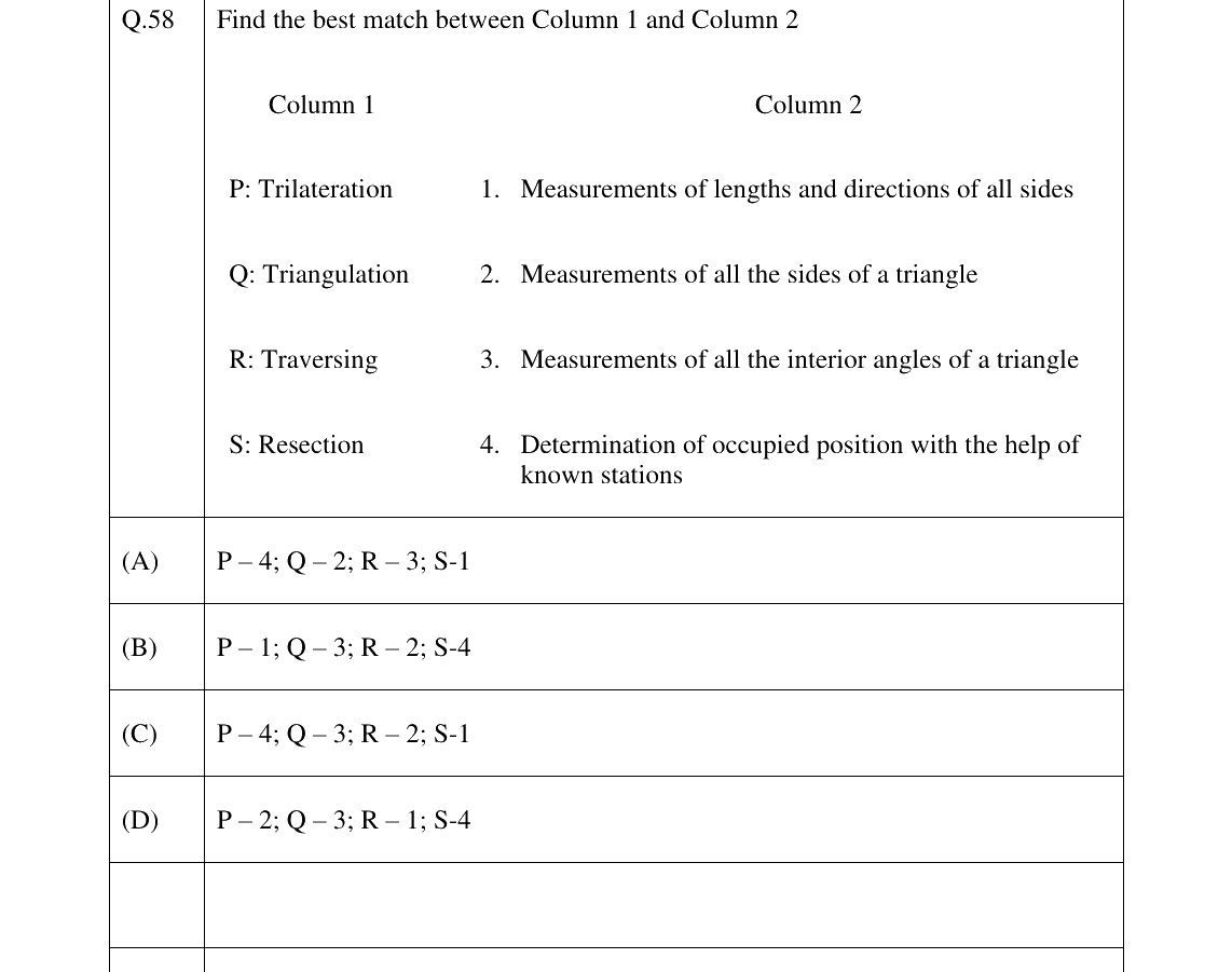 GATE 2023 GE question 58