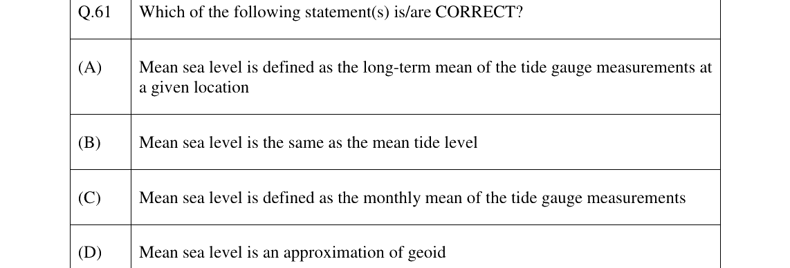GATE 2023 GE question 61