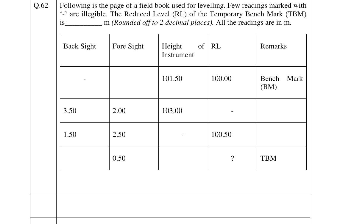 GATE 2023 GE question 62