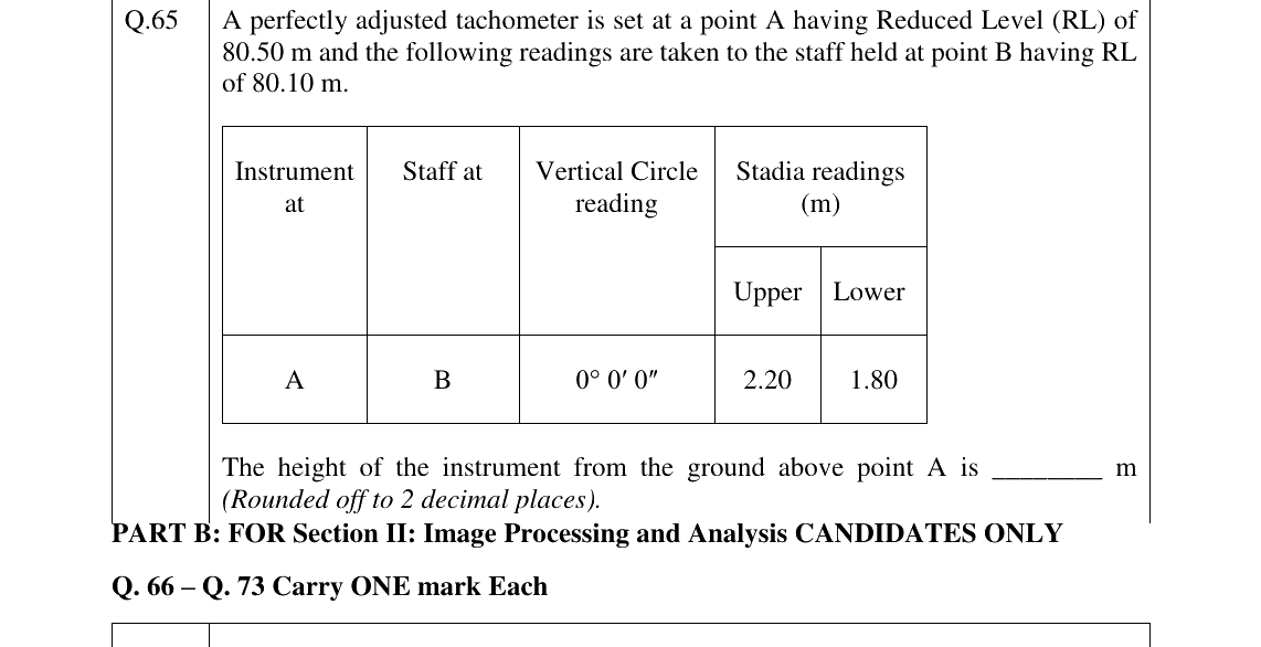 GATE 2023 GE question 65