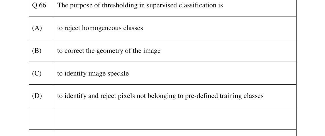 GATE 2023 GE question 66