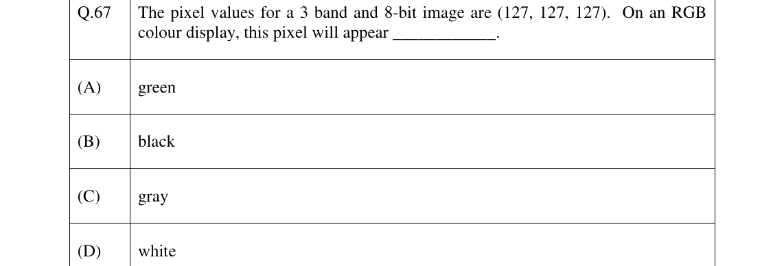 GATE 2023 GE question 67