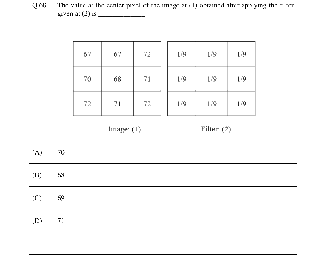 GATE 2023 GE question 68