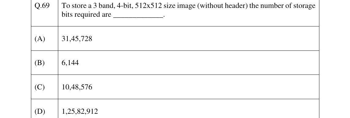 GATE 2023 GE question 69