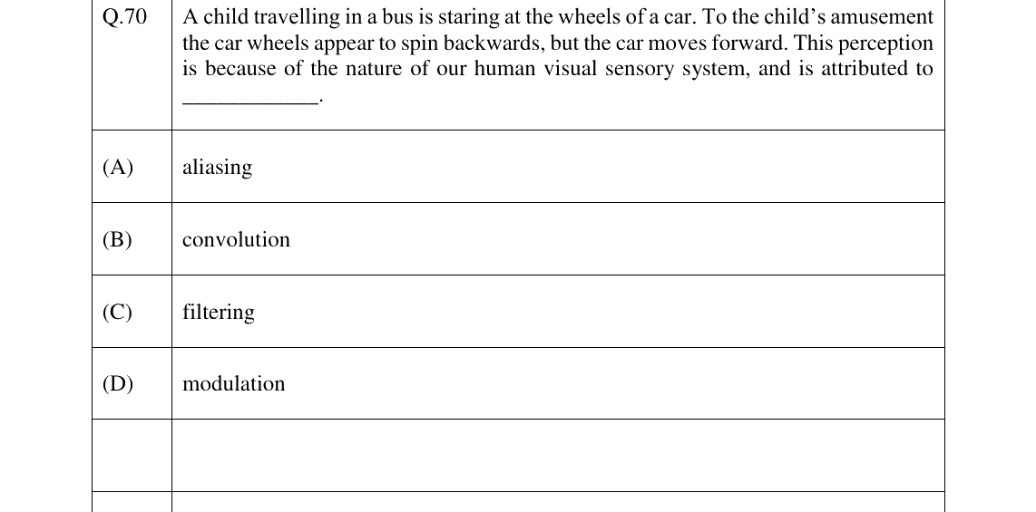 GATE 2023 GE question 70