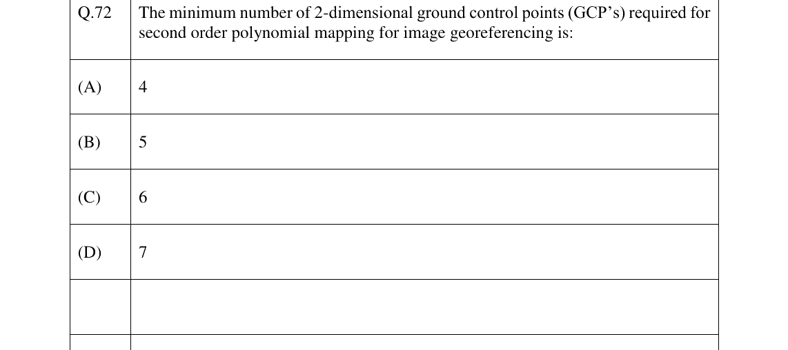 GATE 2023 GE question 72