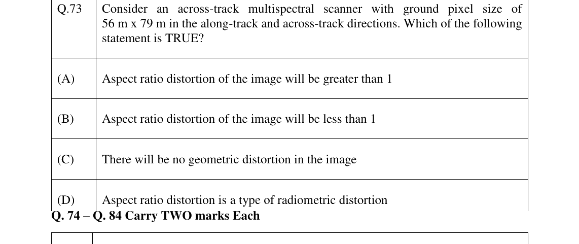 GATE 2023 GE question 73